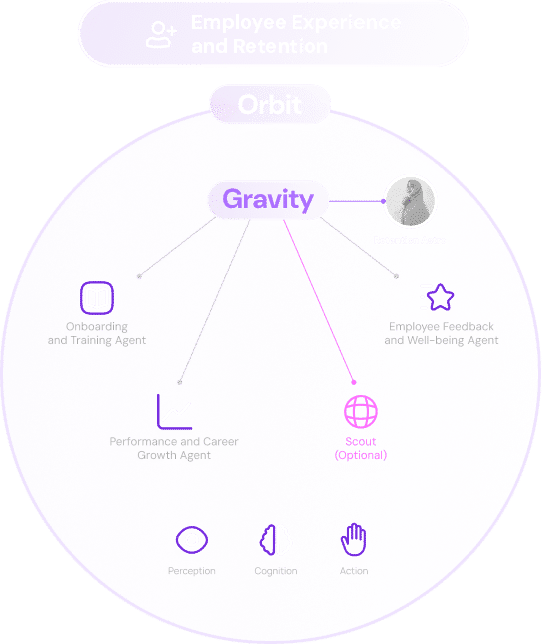 Ghaia.ai